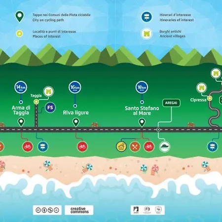Affittasi Charme Portosole Con Piscina, Accesso Al Mare E Alla Ciclabile E Campo Tennis شقة